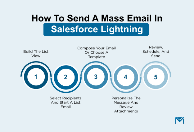 How to send a mass email in Salesforce Lightning