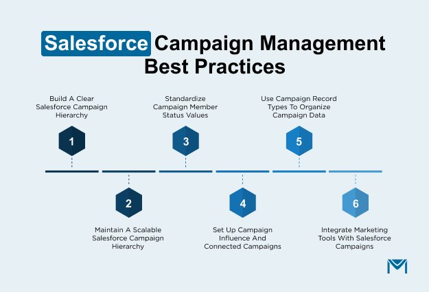 Salesforce Campaign Management Best Practices