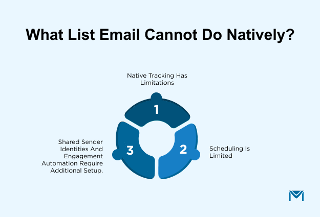 What List Email cannot do natively