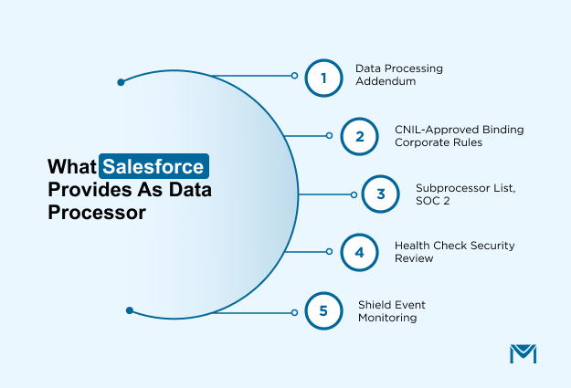 What-Salesforce-Provides-as-Data-Processor