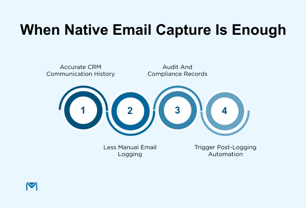 When Native Email Capture Is Enough