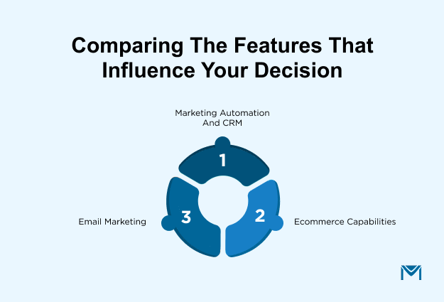 Comparing the features that influence your decision