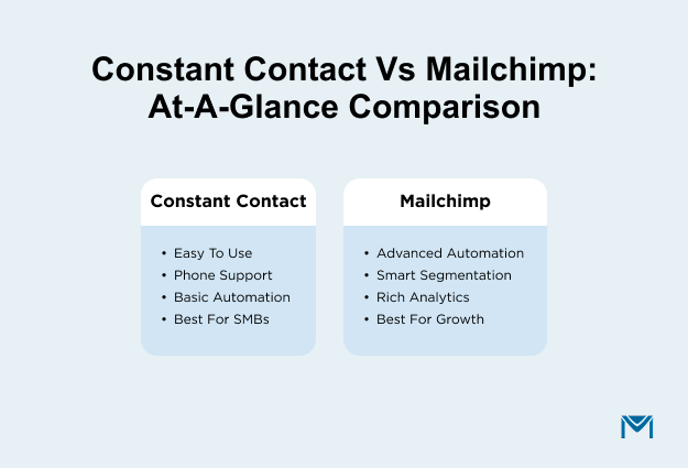 Constant-Contact-vs-Mailchimp-At-a-glance-comparison