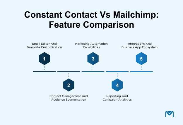 Constant Contact vs Mailchimp Feature comparison