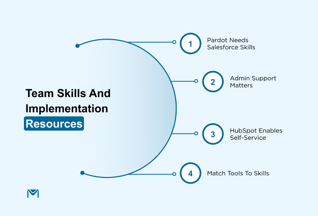 Team skills and implementation resources