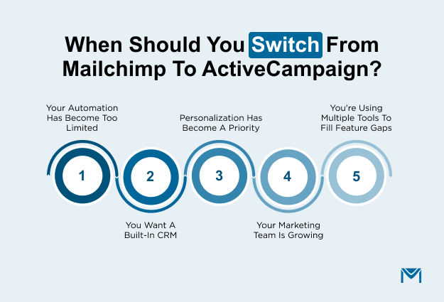 When Should You Switch from Mailchimp to ActiveCampaign