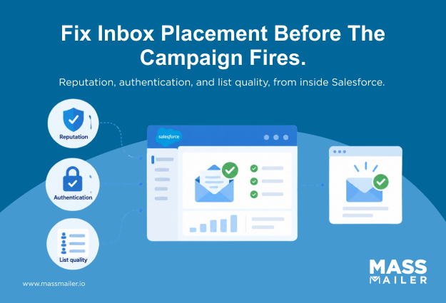 Fix inbox placement before the campaign fires