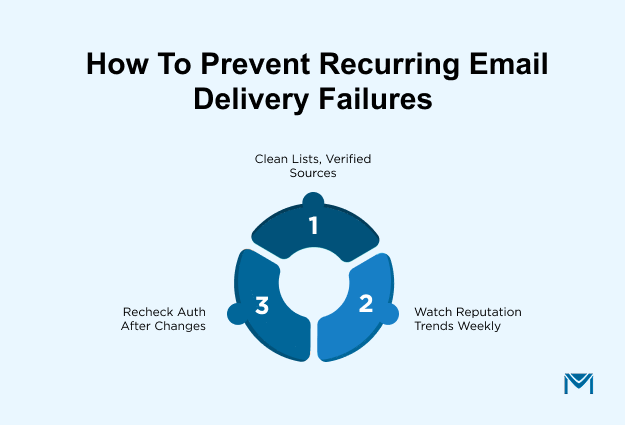 How to Prevent Recurring Email Delivery Failures