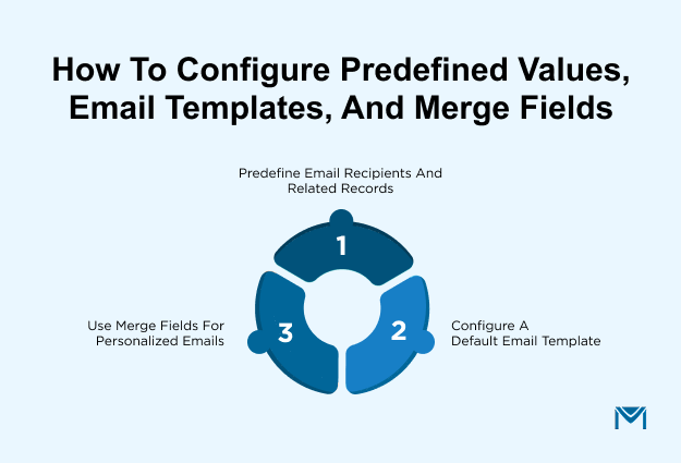 How to configure predefined values, email templates, and merge fields