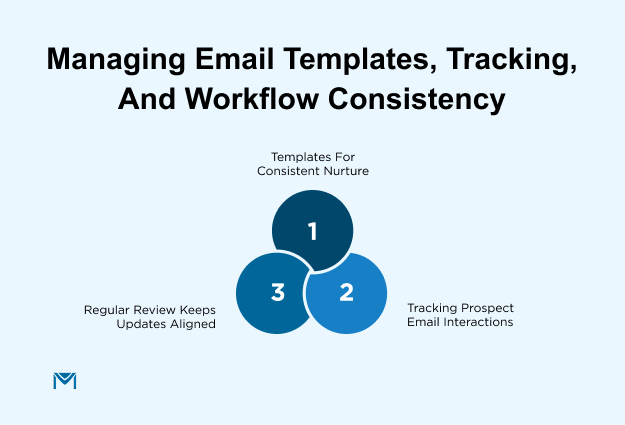 Managing-Email-Templates-Tracking-and-Workflow-Consistency.