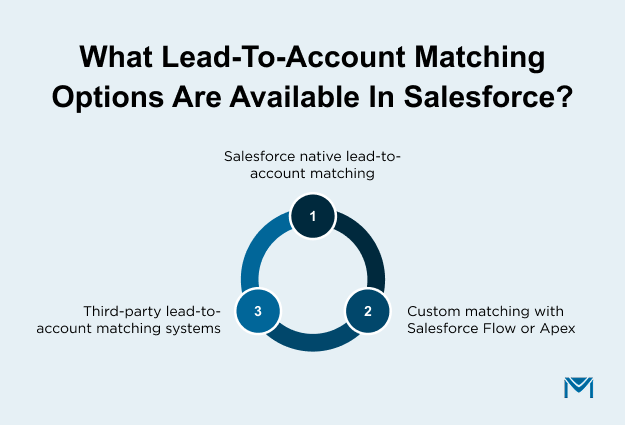 Three Salesforce Email Marketing Approaches