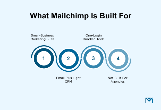 Attachment Details What-Mailchimp-Is-Built-For