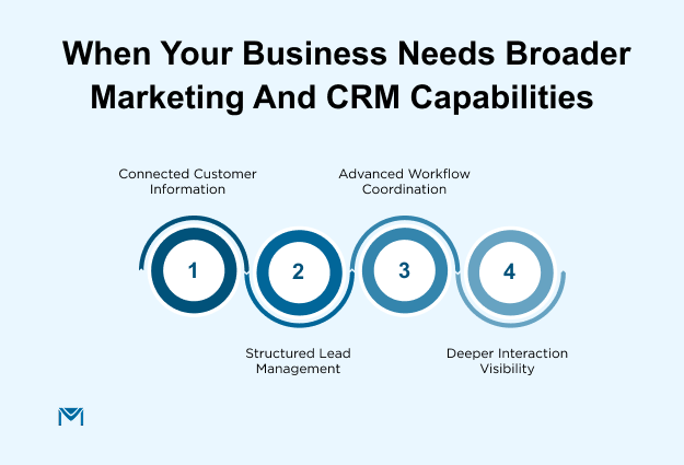 When Your Business Needs Broader Marketing and CRM Capabilities