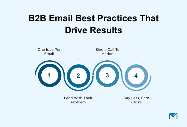 B2B Email Best Practices That Drive Results