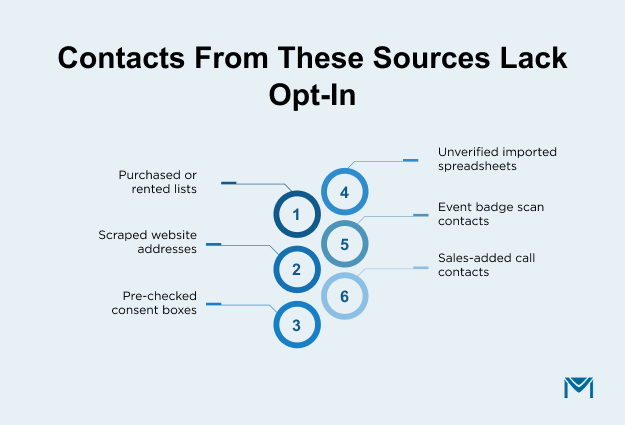 Contacts From These Sources Lack Opt-In