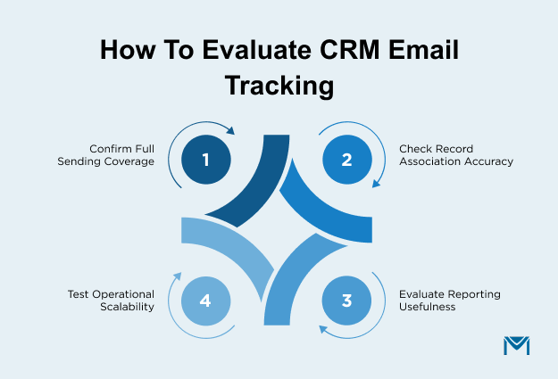How to Evaluate CRM Email Tracking