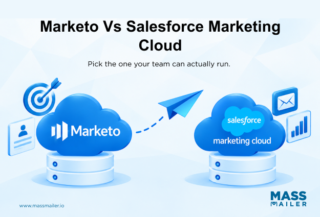 Marketo vs Salesforce Marketing Cloud