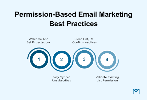 Permission-Based Email Marketing Best Practices